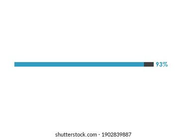 93% loading icon, 93% Progress bar vector illustration