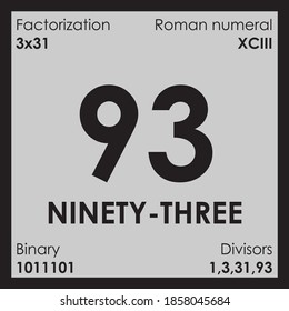 93 ninety-three number Digit details unit