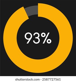 93 percent circle chart infographic template.Circle percentage diagram on black background vector illustration.