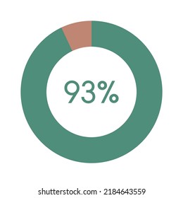 93 percent, green and brown circle percentage diagram vector illustration