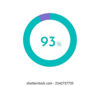 93 Percentage pie diagrams on the white background, pie chart for Your documents, reports, 93% circle percentage diagrams for infographics