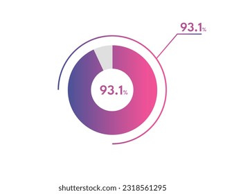 93.1 Percentage circle diagrams Infographics vector, circle diagram business illustration, Designing the 93.1% Segment in the Pie Chart.