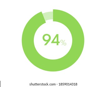 94% circle diagrams Infographics vector, 94 Percentage ready to use for web design svg