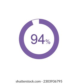 94% circle diagrams Infographics vector, 94 Percentage ready to use for web design. svg