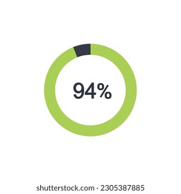 94% circle diagrams Infographics vector, 94 Percentage ready to use for web design. svg