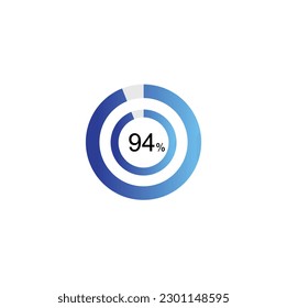 94% Circle loading icon template. Update or loading symbol for web or application, 94 percent. svg