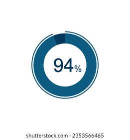 94% Circle loading icon template. 94 percent Update or loading symbol. svg