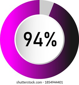 94% circle percentage diagrams (meters) ready-to-use for web design, user interface (UI) or infographic - indicator with gradient from purple to black svg
