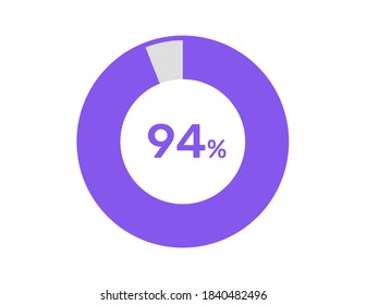94% circle percentage diagrams, 94 Percentage ready to use for web design, infographic or business  svg
