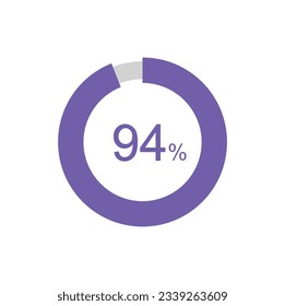 94% circle percentage diagrams, 94 Percentage ready to use for web design, infographic or business. svg