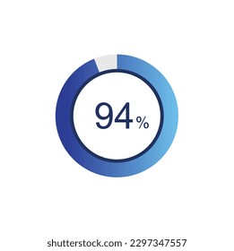 94% loading circle diagrams Infographics vector, 94 Percentage ready to use for web design ux-ui. svg