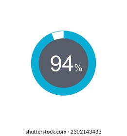 94% Loading. 94% circle diagrams Infographics vector, 94 Percentage ready to use for web design. svg