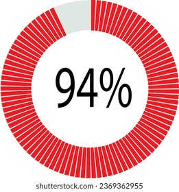 94% Loading. Circle percentage diagrams 94% ready to use for web design, user interface (UI) or infographic, for business , indicator isolated on transparent background. svg