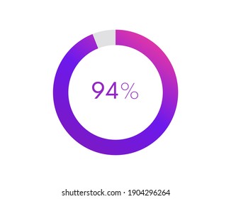 Gráfico circular del 94%. Gráfico circular ilustración empresarial, infografía de vector porcentual