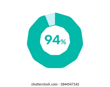 94% Percentage, Circle Pie Chart showing 94% Percentage diagram infographic for  UI, web Design svg