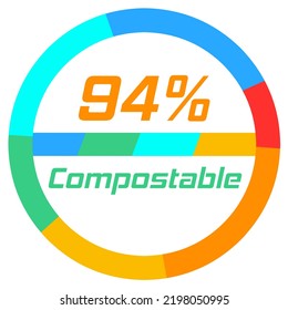 94% percentage compostable circular vector art illustration with fantastic looking font and multicolor