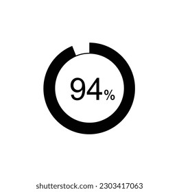 94% percentage infographic circle icons,94 percents pie chart infographic elements for Illustration, business, web design. svg