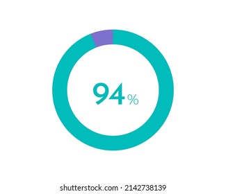 94 Percentage pie diagrams on the white background, pie chart for Your documents, reports, 94% circle percentage diagrams for infographics