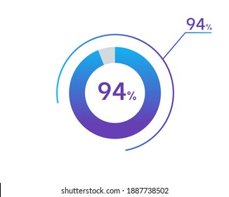 94 percents pie chart infographic elements. 94% percentage infographic circle icons for download, illustration, business, web design svg