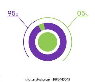95 05 percent pie chart. 05 95 infographics. Circle diagram symbol for business, finance, web design, download, progress
