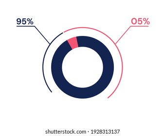 95 05% Kuchendiagramm. 05 95 Infografiken. Schaltbild-Symbol für Unternehmen, Finanzen, Webdesign, Fortschritt