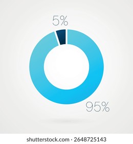 95 5 por cento gráfico circular pizza. Símbolo isolado. Elemento de gradiente de vetor. Sinal infográfico. Ilustração, ícone para negócios, finanças, relatório, web design, download, apresentação