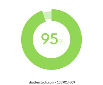 95% circle diagrams Infographics vector, 95 Percentage ready to use for web design