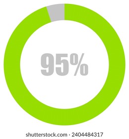 95% Loading. 95% circle diagrams Infographics vector, 95 Percentage ready to use for web design ux-ui svg