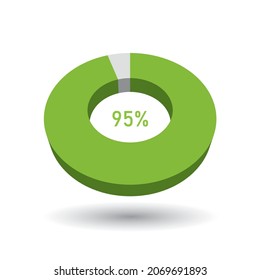 95 percent 3D vector pie chart