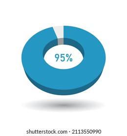 95 percent 3D vector pie chart