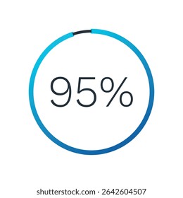 95 por cento do gráfico circular. Símbolo isolado. Elemento de gradiente de vetor. Sinal infográfico. Ilustração, ícone para negócios, finanças, relatório, web design, download, apresentação