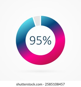95 percent circle pie chart, isolated symbol. Vector gradient element. Infographic sign. Illustration, icon for business, finance, report, web design, downloading
