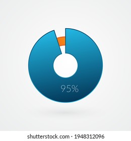 Gráfico circular aislado del 95%. Porcentaje vectorial, icono de gradiente infográfico. Signo de círculo para negocios, finanzas, diseño web, descarga, progreso