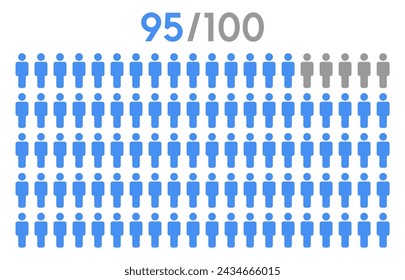 95 percent people icon graphic vector,man pictogram concept,people infographic percentage chart on white background.