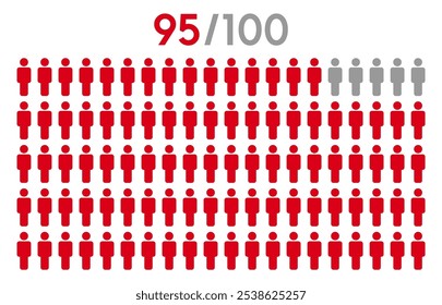 El 95 por ciento de las personas representan el Vector gráfico. Concepto de demografía de la población con iconos de hombre. Gráfico porcentual de infografía de Personas.