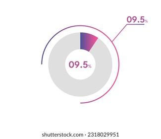 9.5 Percentage circle diagrams Infographics vector, circle diagram business illustration, Designing the 9.5% Segment in the Pie Chart.