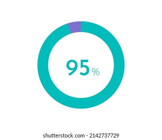 95 Percentage pie diagrams on the white background, pie chart for Your documents, reports, 95% circle percentage diagrams for infographics