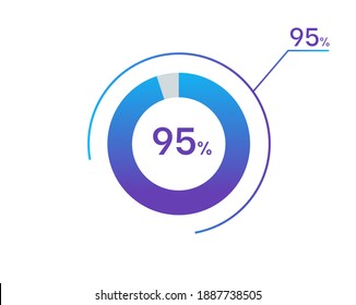 95 percents pie chart infographic elements. 95% percentage infographic circle icons for download, illustration, business, web design