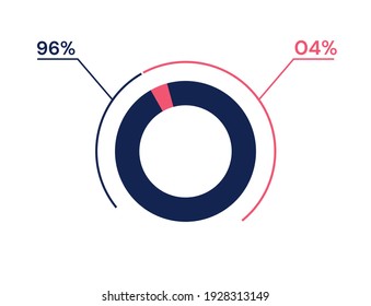 96 04 percent pie chart. 4 96 infographics. Circle diagram symbol for business, finance, web design, progress