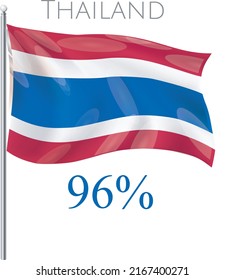 96% historical. The red color symbolizes the country, the white color symbolizes religion, while the blue color symbolizes the king