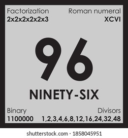 96 ninety-six number Digit details unit
