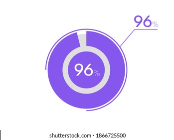 96 percent pie chart. Business pie chart circle graph 96%, Can be used for chart, graph, data visualization, web design