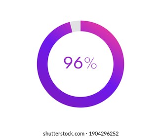 96 percent pie chart. Circle diagram business illustration, Percentage vector infographics svg