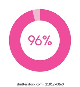 96 percent, pink circle percentage diagram vector illustration