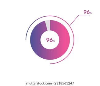 96 Percentage circle diagrams Infographics vector, circle diagram business illustration, Designing the 96% Segment in the Pie Chart. svg