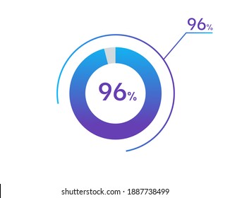 96 percents pie chart infographic elements. 96% percentage infographic circle icons for download, illustration, business, web design svg