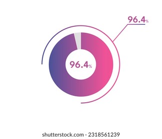 96.4 Percentage circle diagrams Infographics vector, circle diagram business illustration, Designing the 96.4% Segment in the Pie Chart. svg