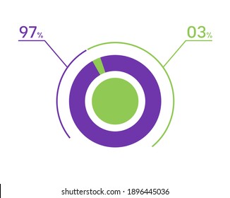 97 03 percent pie chart. 3 97 infographics. Circle diagram symbol for business, finance, web design, download, progress