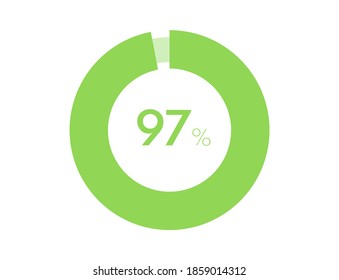 97% circle diagrams Infographics vector, 97 Percentage ready to use for web design