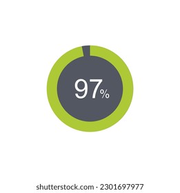 97% circle percentage diagram ready-to-use for web design, user interface UI or infographic.